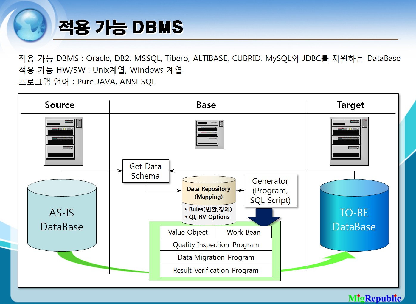 ApplicableDBMS